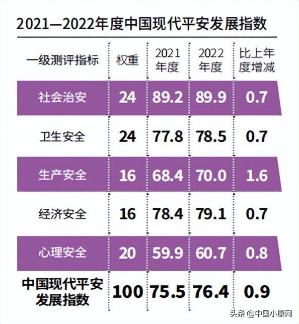 平安身体健康的成语_平安身体健康图片_2022身体健康平安