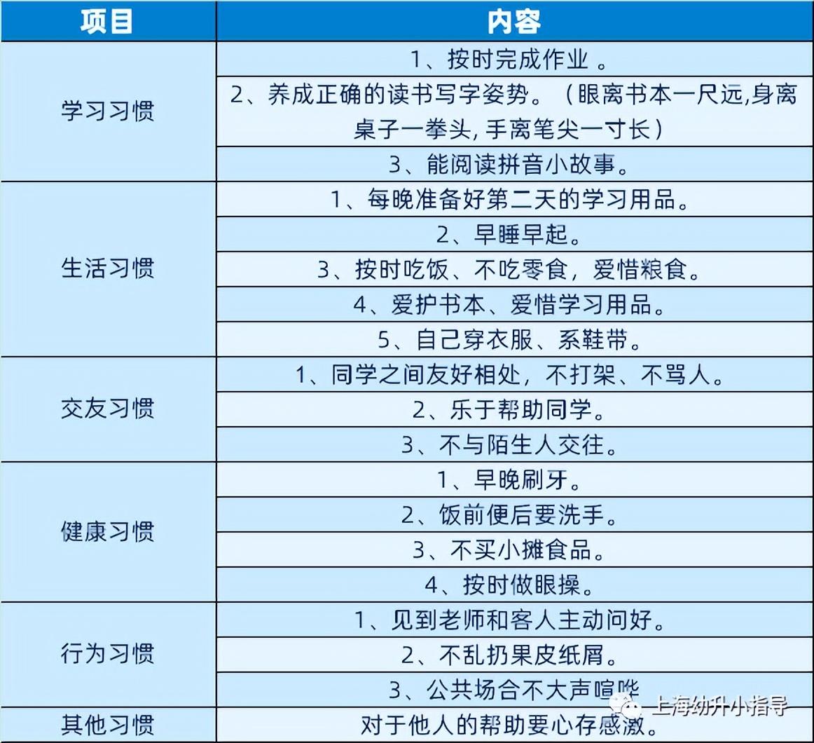 小学生的生活技能清单_小学生活技能课_小学的生活技能清单